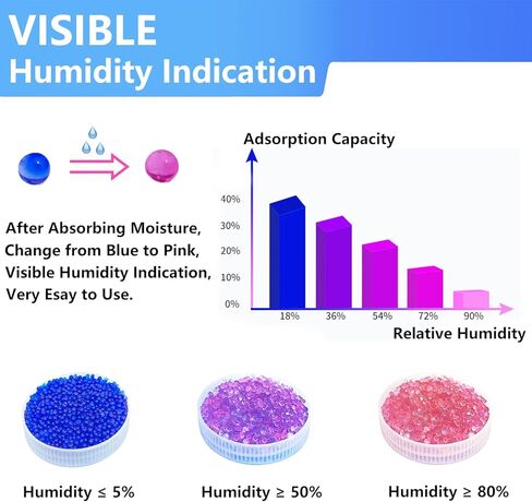 3 LBS Reusable Blue Indicating Silica Gel Beads, Silica Gel Desiccant, Desiccant Beads, Moisture Absorbers for Transformer, Camera, Jewelry, Electronics, Documents, Clothes, Books, Shoes in Kuwait