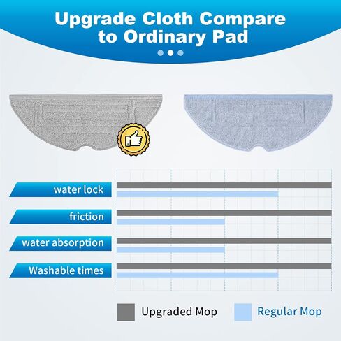 KEEPOW Mop Pads for Roborock S8 / S8+ / S7 / S7+ / S7 MaxV / S7 MaxV Plus / S7 MaxV Ultra / S7 Pro Ultra, Upgraded Microfiber Reusable Floor Replacement Pads with Silver Ions, 6 Pack in Saudi Arabia