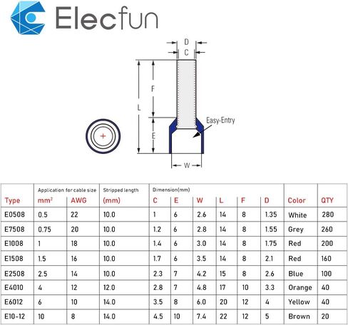 ELECFUN 300 قطعة مجموعة موصلات بعقب غير معزولة 22-10 قياس موصل بعقب غير معزول 22-16AWG، 16-14AWG، 12-10AWG محطات تجعيد الأسلاك الكهربائية in Saudi Arabia