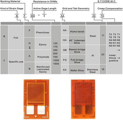 10 قطع من مقياس الضغط، مستشعر قياس الضغط من رقائق Icstation 350 أوم BF350-3AA مقاومة ضغط خلية الحمل in Kuwait