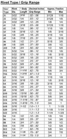 Rivets, Aluminum, 3/16" x 1" Inch, (6-16), Choose Size, Gap (.75-1)" (100 Pack), Blind Rivet by Bolt Dropper. in Kuwait