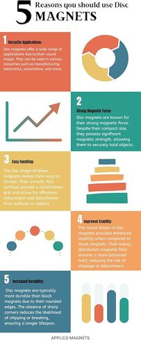 10 قطع من مغناطيس النيوديميوم القوي للغاية 1.26 بوصة × 1/8 بوصة أقراص NdFeB مع نقطة حمراء للإشارة إلى القطب الشمالي، أقوى وأقوى مغناطيسات الأرض النادرة في العالم بواسطة المغناطيس التطبيقي in Kuwait