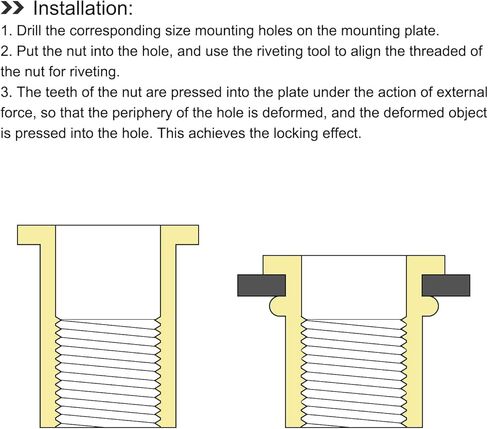 صواميل برشام ميتاليكسيتي (#8-32) 20 قطعة، صواميل إدراج ملولبة مطلية بالزنك من الفولاذ الكربوني - للمثبتات الميكانيكية للأثاث، لون ذهبي in Kuwait