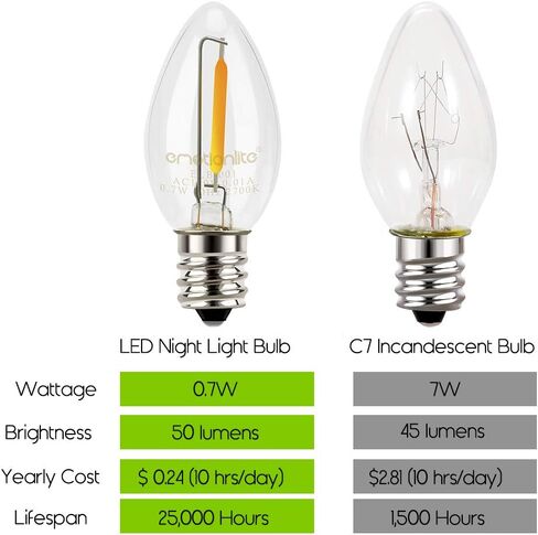 مصابيح إضاءة ليلية من إيموشنلايت، مصابيح إضاءة LED شمعدان C7، قاعدة ثريا E12، مكافئ ساطع 4 وات 5 وات 6 وات 7 وات، أبيض دافئ، 2700 ك، شفاف، 4 عبوات in Kuwait