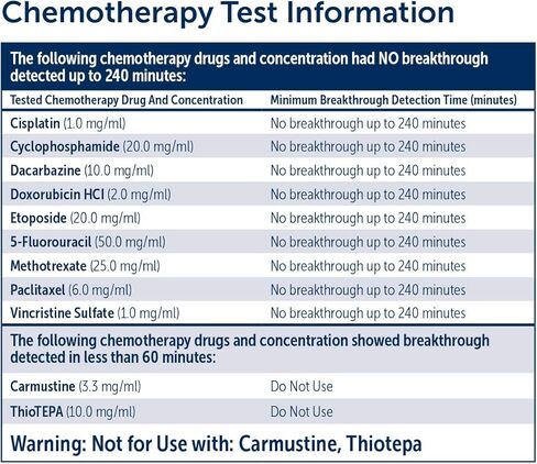 قفازات HALYARD SKYBREEZE Nitrile Exam، خالية من البودرة، 3.5 مل، 9.5 بوصة، 3.5 مل، أزرق، كبير، 47376 (صندوق من 200) in Kuwait