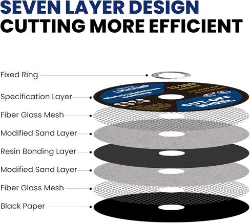 Lichamp 4-1/2 عجلات مقطوعة للمعادن، 10 عبوات 4.5 بوصة قرص قطع عجلة القطع، 4.5 بوصة × 0.045 بوصة × 7/8 بوصة، A010BK in Kuwait