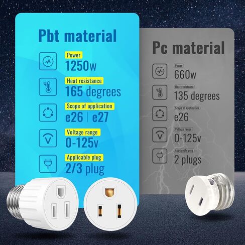 2 Packs E26/E27 3 Prong Light Socket to Plug Adapter, Polarized Screw in Outlet for Light Socket Adapter Outlet 3Prong Light Bulb Socket Adapter Fit for 2/3Prong Convert, for Porch Patio Garage, White in Kuwait