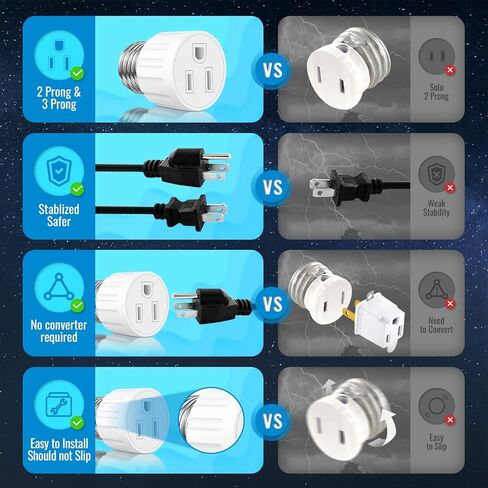 2 Packs E26/E27 3 Prong Light Socket to Plug Adapter, Polarized Screw in Outlet for Light Socket Adapter Outlet 3Prong Light Bulb Socket Adapter Fit for 2/3Prong Convert, for Porch Patio Garage, White in Kuwait