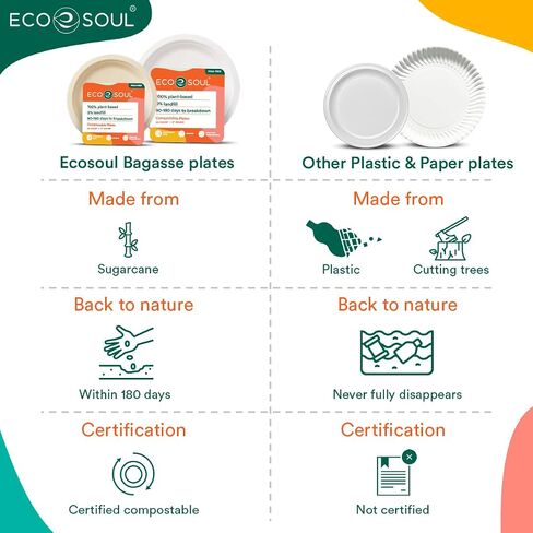 أطباق ورقية 9 بوصة قابلة للتحلل بنسبة 100% من ECO SOUL [عبوة من 100 قطعة] أطباق حفلات للاستعمال مرة واحدة، أطباق متينة وصديقة للبيئة للعشاء وحفلات الزفاف والمناسبات، وألواح صديقة للبيئة من قصب السكر غير مبيضة وقابلة للتحلل البيولوجي in Kuwait