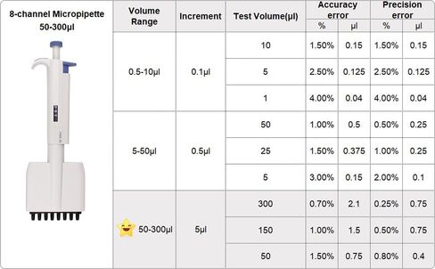 مجموعة ماصات دقيقة 8 قنوات من Huwazine 50-300ul، ماصة قابلة للتعديل × 1، طرف ماصة معقمة مع فلتر 300ul × 288 طرف، حامل ماصة × 1 قطعة، خزان كاشف × 5 قطع (مجموعة ماصة 8 قنوات أ) in Kuwait