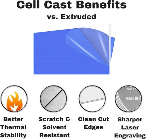 JBR999 ورقة أكريليك شفافة بسمك 1/4، ورقة أكريليك مصبوبة 6 مم، ورقة زجاج شبكي شفافة مقاس 12 × 24 للقطع بالليزر، والحرف اليدوية، والفن، والنوافذ، ولوحة البرسبيكس in Kuwait