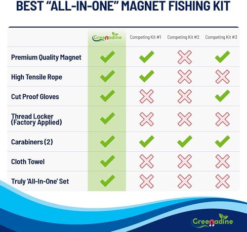 مجموعة الصيد المغناطيسية من جرينادين، مغناطيس الصيد بقوة سحب 575 رطلًا لاستعادة العناصر في النهر والبحيرة والشاطئ والحديقة in Kuwait