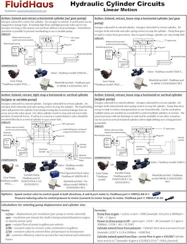 صمام الملف اللولبي للتحكم في الاتجاه الهيدروليكي D03 (NG6) 21 GPM 4560 رطل لكل بوصة مربعة، تيار متردد أو تيار مستمر 3 مواضع... (24VDC، T-A&B إلى الخزان وP محجوب في الموضع المركزي) in Kuwait