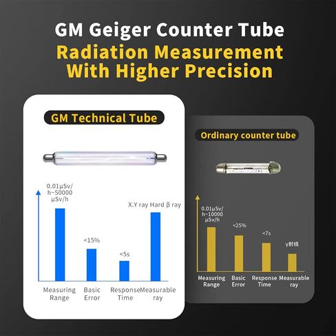 عداد جيجر (GC-01)، كاشف الإشعاع النووي، جهاز قياس الأشعة السينية المحمول باليد، جهاز قياس الإشعاع القابل لإعادة الشحن بالأشعة السينية، مع إنذار صوتي بإضاءة خلفية LCD، 5 وحدات جرعات مبدلة in Kuwait