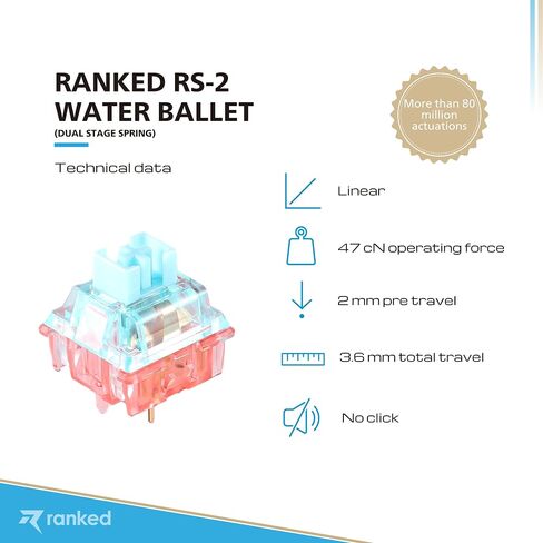 مفاتيح ميكانيكية مصنفة RS-1 Pro للوحات مفاتيح الألعاب الميكانيكية | 5-Pin PCB مثبتة | مشحم مسبقًا | خطي صامت 53cN من Haimu (Pro Silent Red، 120 قطعة) in Kuwait