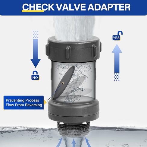 اكواير موصل صمام فحص 1-1/2 انش لمضخة حوض الصرف الصحي تركيب سريع بدون الحاجة إلى مشابك in Kuwait