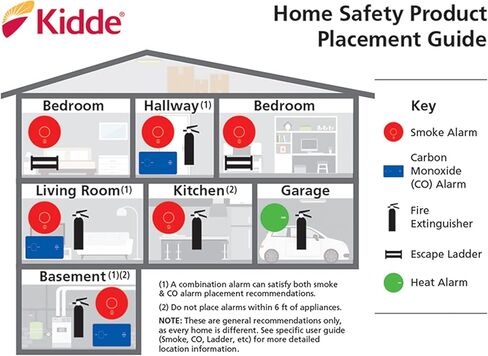 Kidde Smoke Detector, 9-Volt Battery Operated, Ionization Smoke Alarm, Battery Included in Saudi Arabia