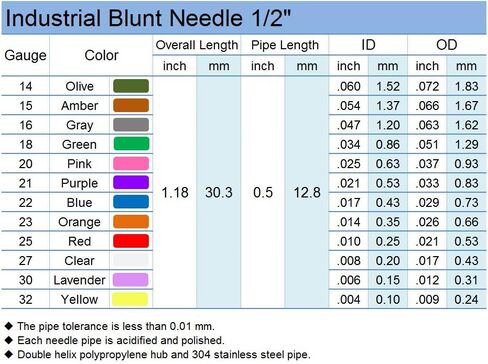 20 عبوة - ابرة توزيع بطرف غير حاد 16 Ga 1/2 انش مع قفل لور، رمادي in Kuwait
