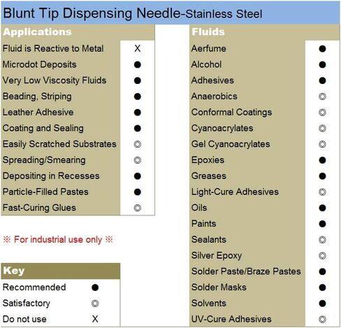 20 عبوة - ابرة توزيع بطرف غير حاد 16 Ga 1/2 انش مع قفل لور، رمادي in Kuwait