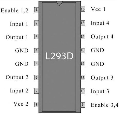 DAOKI 10PCS L293D DIP16 Stepper Motor Drivers Controller Four Channel Motor Driver IC 36V 600mA + Round Hole IC Socket 16PIN in Saudi Arabia