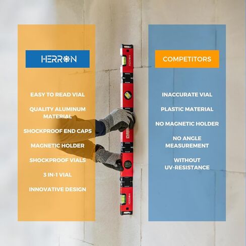 مستوى مغناطيسي قابل للطي من هيرون مقاس صغير 28 انش قابل للتمدد، مع اغطية طرفية وقوارير مضادة للصدمات، ادوات قياس متعددة الزوايا لاعمال النجارة، اداة بناء قابلة للطي من نيفيل in Kuwait