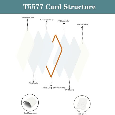 12 PCS T5577 Thick Smart Cards, Contactless 125khz RFID Rewritable Proximity Clamshell Weigand Prox Card, Compatible with 1386 1326 H10301 Format Readers and Keyless Entry Access Control Systems in Saudi Arabia