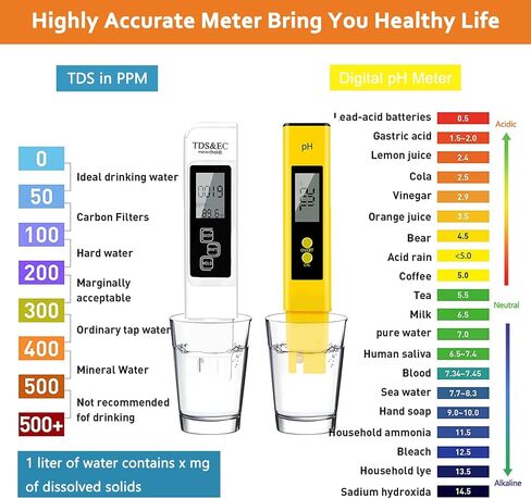 CANNABMALL PH Meter, TDS PPM Meter and 3 in 1 Soil Moisture Meter Combo, High Accuracy Lab PH/EC Tester Digital Kit [Upgraded] for Home Water, Hydroponics, Plants Garden Soil and Aquarium PH Pen in Saudi Arabia