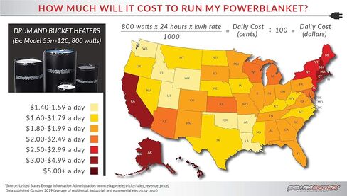 Powerblanket BH55RR-80 درجة صناعية/مقاومة للطقس D-15 غلاف فينيل 55 جالون بطانية تسخين طبلة معزولة، ترموستات داخلي ثابت 80 درجة فهرنهايت، سخان أسطواني، أسود in Kuwait