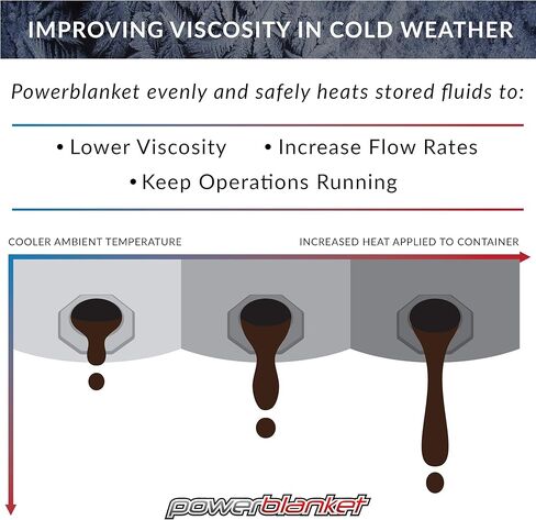 Powerblanket BH55RR-80 درجة صناعية/مقاومة للطقس D-15 غلاف فينيل 55 جالون بطانية تسخين طبلة معزولة، ترموستات داخلي ثابت 80 درجة فهرنهايت، سخان أسطواني، أسود in Kuwait