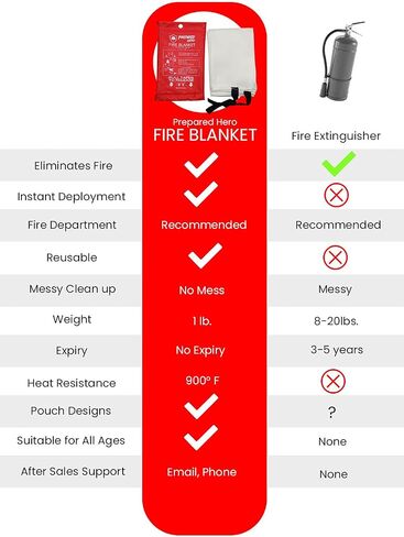 بريبارد هيرو بطانية حريق للطوارئ - مقاس XL - عبوة واحدة in Kuwait