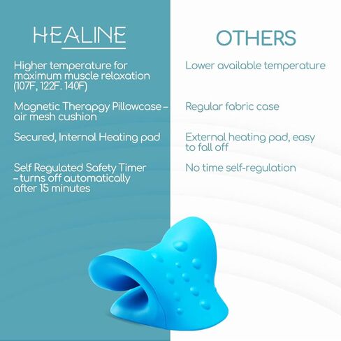 HEALINE Heated Neck Stretcher for Neck and Shoulder Relax, Neck Relaxer Cervical Traction Device with 6 Foot USB, Neck and Shoulder Relaxer for TMJ Pain Relief Pillow in Kuwait