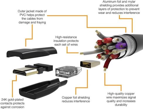 كابل محول Amazon Basics Mini HDMI إلى HDMI، سرعة عالية 18 جيجابت في الثانية، 4K@60 هرتز، 2160 بكسل، لون 48 بت، جاهز للإيثرنت، 6 أقدام، أسود in Saudi Arabia