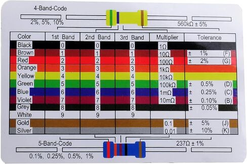داي مول مجموعة مقاومة 1/4 واط 1% مقاومة غشاء معدني 10 اوم الى 1 متر اوم، مجموعة مقاومة متنوعة لاردوينو راسبيري بي اي للمشاريع الالكترونية ذاتية الصنع مجموعة مقاومات 73 قيمة in Kuwait