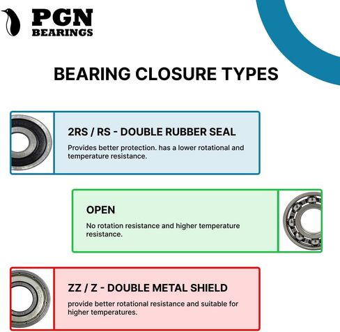 محمل PGN (4 عبوات) 6202-ZZ - محمل كروي مختوم من الصلب الكروم المشحم - محامل 15x35x11 مم مع درع معدني ودعم دورة في الدقيقة العالية in Saudi Arabia
