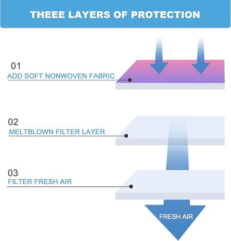 قناع وجه سوبسيا، حلقة أذن مرنة - 100 قناع للاستعمال مرة واحدة آمن للحماية مسامي (أزرق).. in Kuwait