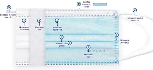 أقنعة الوجه BAYLAB USA ASTM المستوى 3 المضادة للضباب للاستعمال مرة واحدة مكونة من 3 طبقات، أزرق داكن، عبوة من 50 قطعة in Kuwait