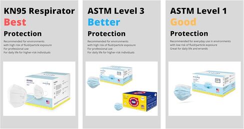 أقنعة الوجه BAYLAB USA ASTM المستوى 3 المضادة للضباب للاستعمال مرة واحدة مكونة من 3 طبقات، أزرق داكن، عبوة من 50 قطعة in Kuwait