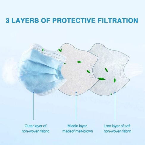 2000 PCS Wholesale Bulk Disposable Face Mask (40 Packs, 50pcs/Pack), 3-Layers Breathable Face Masks with Adjustable Earloop for Business PPE in Saudi Arabia