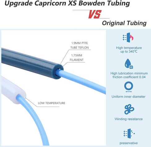 أنابيب Capricorn Bowden PTFE الرسمية من Creality سلسلة 2M XS، أنبوب Bowden PTFE لخيوط 1.75 مم لسلسلة Ender 3/3 V2 / 3 Pro/Ender 5/CR-10 مع راتنج PTFE المستورد، مقاومة لدرجات الحرارة العالية in Kuwait