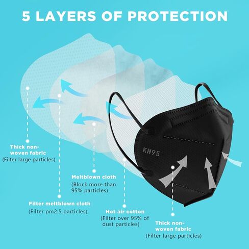 LEMENT 25pcs KN95 Face Mask Black 5 Layer Cup Dust Safety Masks Filter Efficiency≥95% Breathable Elastic Ear Loops Black Masks in Kuwait