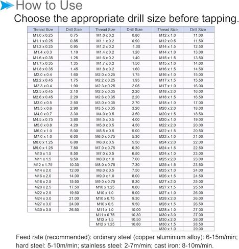 صنابير طحن خيط CoCud، 1/8-27 NPS Thread H2، آلة فولاذية عالية السرعة 3 أداة لولبية لولبية مستقيمة - (التطبيقات: لآلة الحفر)، قطعة واحدة in Kuwait