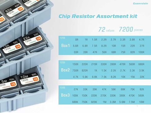 مجموعة متنوعة من مقاومات Guanruixin 1206 SMD، مجموعة مقاومات مكونة من 7200 قطعة و72 قيمة (كل قيمة 100 قطعة) ±1% تسامح (0 أوم - 10 ميجا أوم) مجموعة مقاوم شرائح سميكة متوافقة مع Rohs in Kuwait