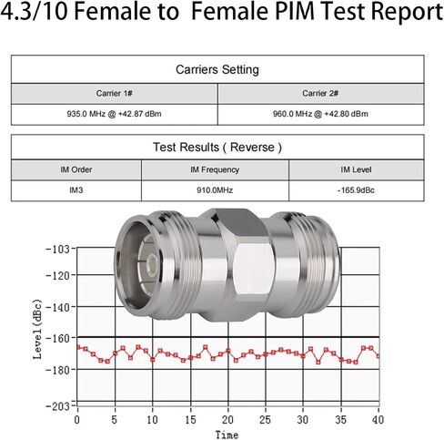 4.3-10 Mini DIN Female to N Female Adapter, 50 Ohm, 1 Piece in Kuwait