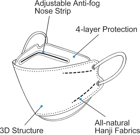 قناع وجه للأطفال للاستعمال مرة واحدة من 20/50 قطعة، قناع Kf94 للأولاد والبنات 4 طبقات واقي مسامي متعدد الألوان مريح ولطيف in Kuwait