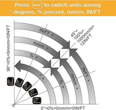 بريكسيسو مقياس زاوية مغناطيسي، مكتشف زاوية - رقمي الكتروني لمستوى المنقل، مقياس ميل مكعب زاوية للنجارة ومنشار الطاولة والبناء والبناء والآلات، شاشة باضاءة خلفية ساطعة 0-360 درجة in Kuwait