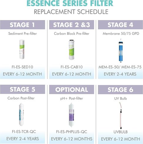 APEC أنظمة المياه FILTER-SET-ESPH مجموعة مرشح استبدال عالية السعة لسلسلة Essence نظام تصفية المياه القلوية التناضح العكسي المرحلة 1-3 و6 in Kuwait