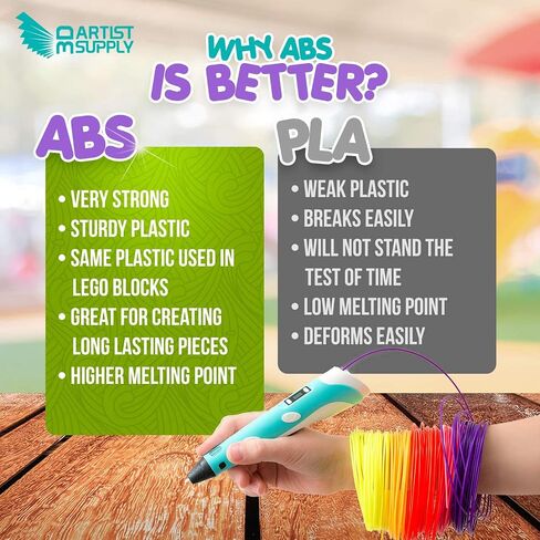 عبوات خيوط القلم ثلاثية الأبعاد - حزمة إعادة تعبئة طابعة ABS مقاس 1.75 مم - 240 قدمًا خطيًا بطول 20 قدمًا لكل لون - 80 كتابًا إلكترونيًا استنسلًا وتوهجًا إضافيًا في اللون الداكن متضمنًا بواسطة 3D Artist Supply in Kuwait