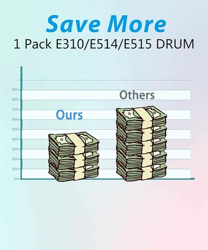 استبدال وحدة الطبل المتوافقة أكثر مع إم إم إم وأكثر توافقًا مع أسطوانة Dell E310 E514 E515 للاستخدام مع Dell E310dw E514dw E515dw E515dn (1 x Drum) in Kuwait