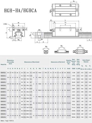 Mssoomm 2Pcs HGH15 - CA Carriage Slider Block for HGH15 15mm CNC Square Linear Guide Rail Kit, High Assembly and Square Slider for CNC Machine and DIY Project in Kuwait