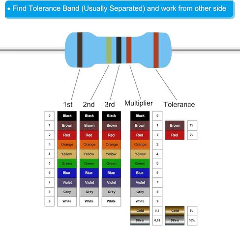 مجموعة متنوعة من مقاومات الأفلام المعدنية 300 قطعة من باتيكل 0.1 أوم - 750 أوم، 30 قيمة 1 وات 1% تسامح لتجارب المشاريع التي تصنعها بنفسك in Kuwait